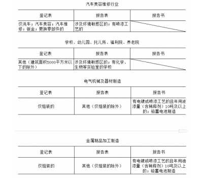 环境影响评价