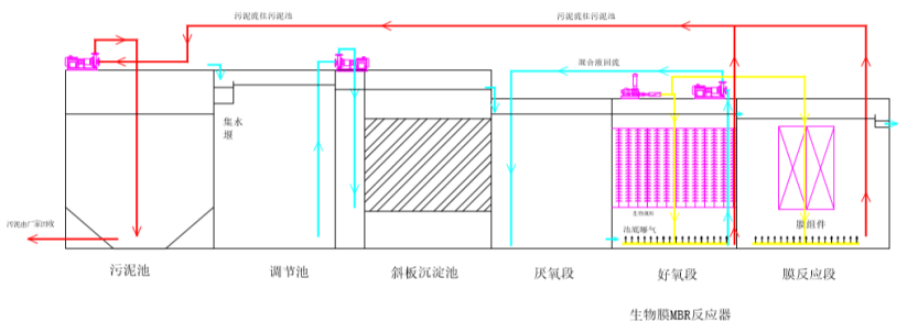 珠宝废水处理流程 珠宝废水处理流程