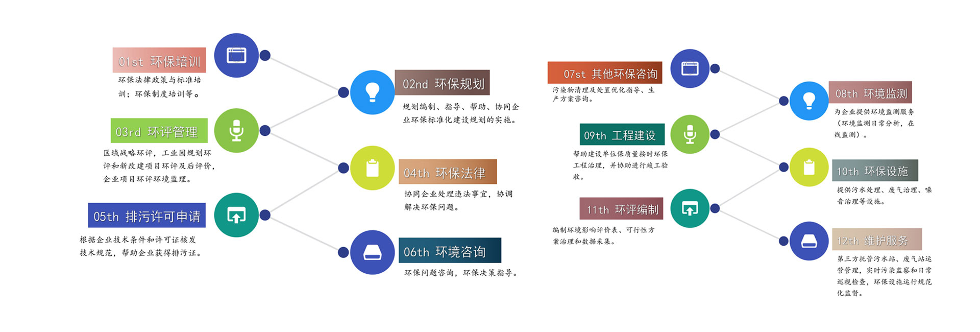 环评办理_排污许可证申请_建设项目环评_宁南县清露源