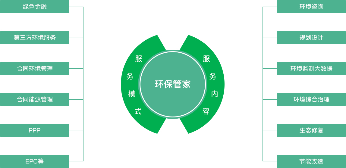 泸溪县环保公司-泸溪县泸溪县