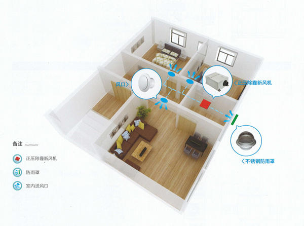 新风系统安装工程示意图