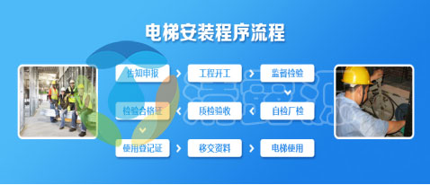 电梯安装流程