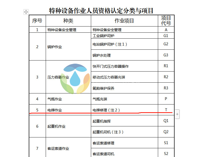 电梯安装公司要具备什么资质？