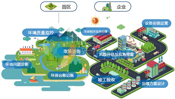 什么是环保管家，环保管家具体管什么