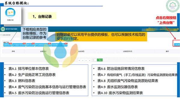 环境管理台账具体叙述