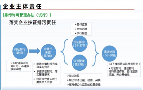 论排污许可证的重要性