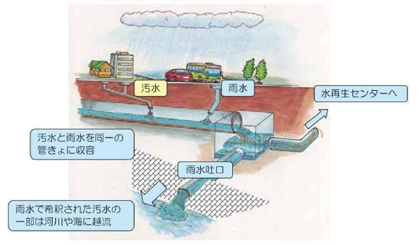 雨污分流工程对城市及国家的意义