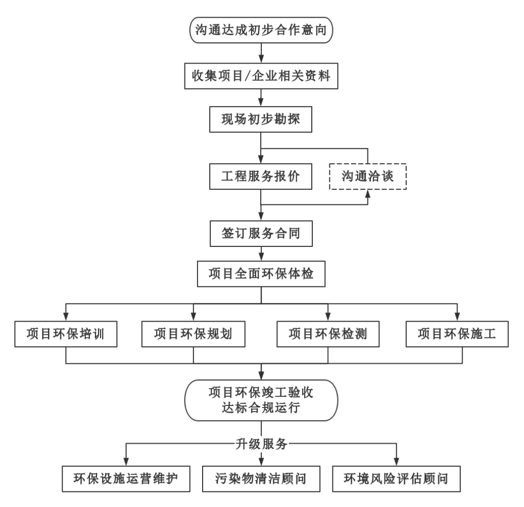 淳化县管家服务的具体流程